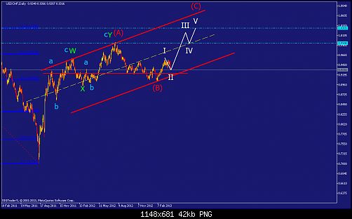     

:	usdchf-d1-straighthold-investment-group-4.png
:	93
:	42.0 
:	365087