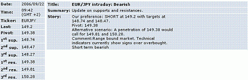 eur-jpy.GIF‏