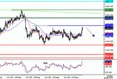 EURJPY_20060922094214.gif‏