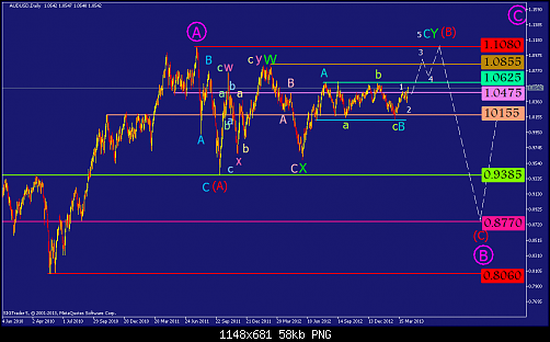     

:	audusd-d1-straighthold-investment-group.png
:	53
:	58.0 
:	365242