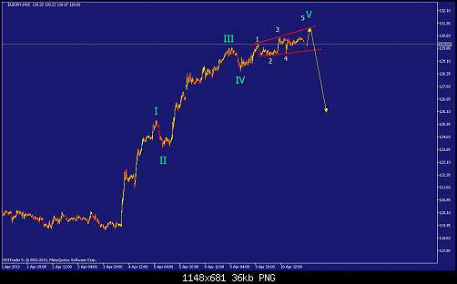     

:	eurjpy-m15-straighthold-investment-group.png
:	55
:	35.7 
:	365247