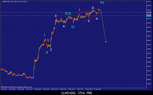     

:	gbpjpy-m15-straighthold-investment-group-2.png
:	423
:	37.1 
:	365249