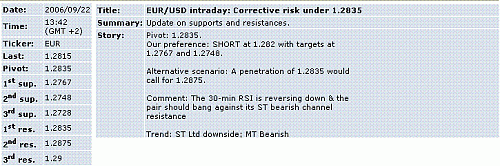 eur-usd.GIF‏