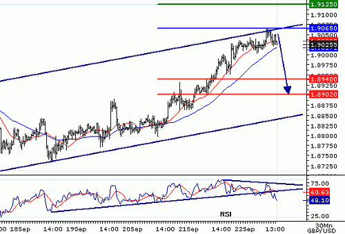 GBPUSD20060922133750.gif‏