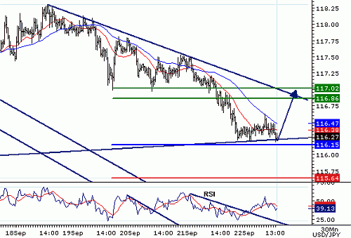 USDJPY20060922134441.gif‏