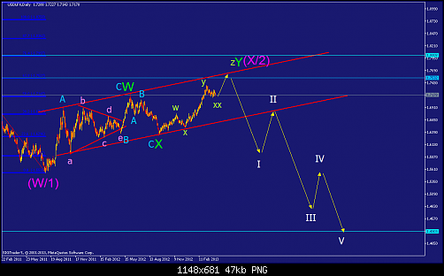     

:	usdlfx-d1-straighthold-investment-group.png
:	48
:	47.1 
:	365390