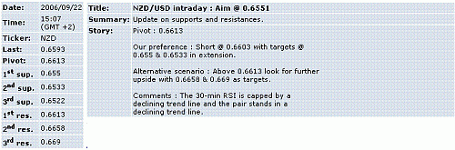 nzd-usd.GIF‏