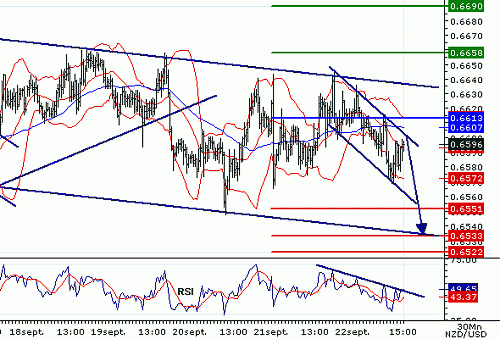 NZDUSD20060922150636.gif‏