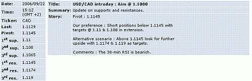 usd-cad.GIF‏