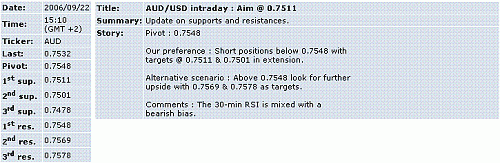 aud-usd.GIF‏