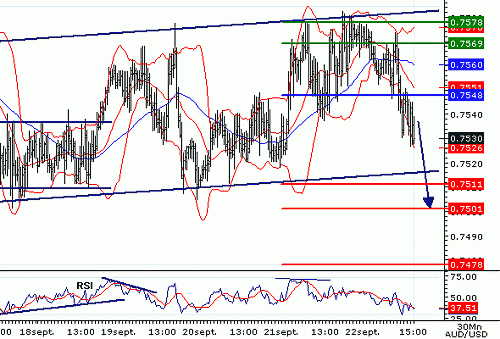 AUDUSD20060922151016.gif‏