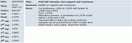 eur-chf.GIF‏