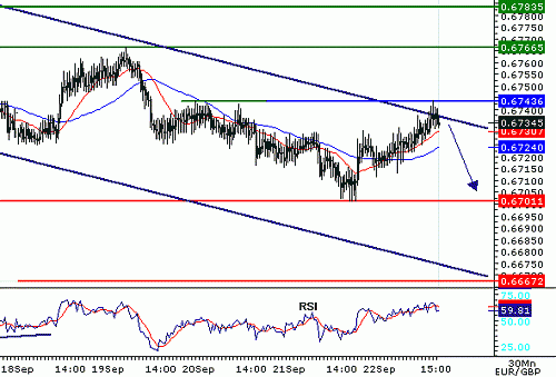 EURGBP_20060922154441.gif‏