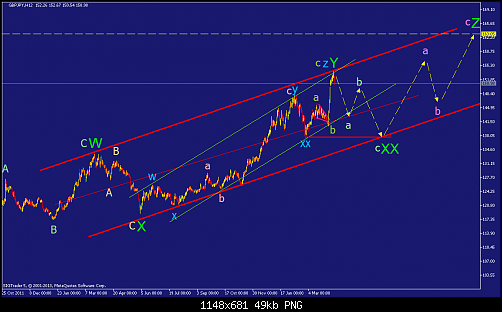     

:	gbpjpy-h12-straighthold-investment-group-3.png
:	102
:	49.1 
:	365625