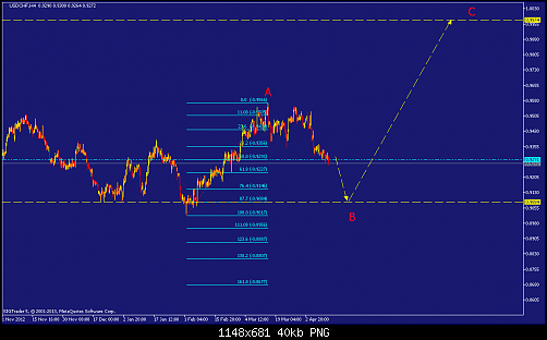     

:	usdchf-h4-straighthold-investment-group-2.png
:	26
:	39.8 
:	365628