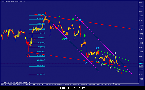     

:	usdchf-m30-straighthold-investment-group.png
:	29
:	52.7 
:	365632