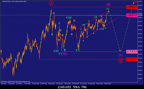     

:	nzdusd-d1-straighthold-investment-group.png
:	56
:	58.2 
:	365657