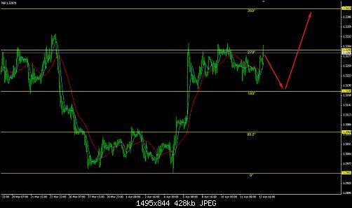 eurcad - 1H.jpg‏