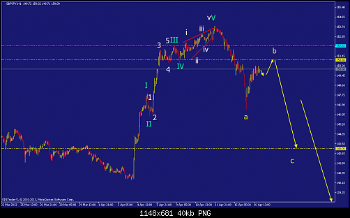     

:	gbpjpy-h1-straighthold-investment-group.png
:	407
:	39.9 
:	366054