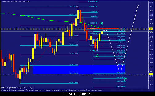     

:	eurusd-w1-straighthold-investment-group.png
:	74
:	48.7 
:	366084