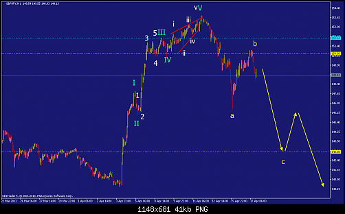     

:	gbpjpy-h1-straighthold-investment-group-2.png
:	72
:	40.7 
:	366155