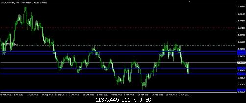 USDCHF Daily.jpg‏