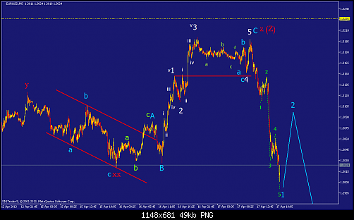     

:	eurusd-m5-straighthold-investment-group.png
:	45
:	48.9 
:	366187