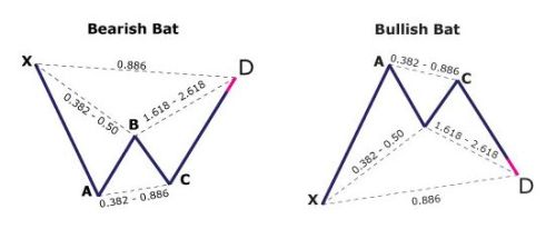 pattern-bat-pic500.jpg‏