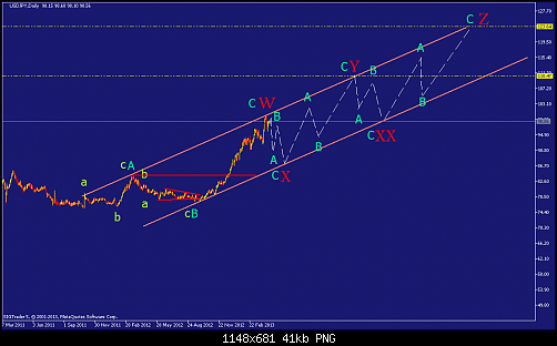     

:	usdjpy-d1-straighthold-investment-group-3.png
:	63
:	41.3 
:	366340