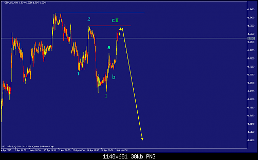     

:	gbpusd-m30-straighthold-investment-group.png
:	71
:	38.4 
:	366353