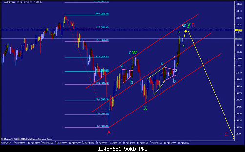     

:	gbpjpy-h1-straighthold-investment-group-4.png
:	106
:	50.0 
:	366358