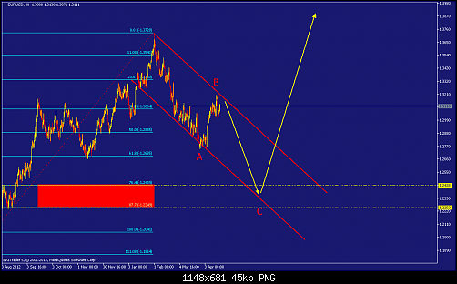     

:	eurusd-h8-straighthold-investment-group.png
:	98
:	44.6 
:	366379