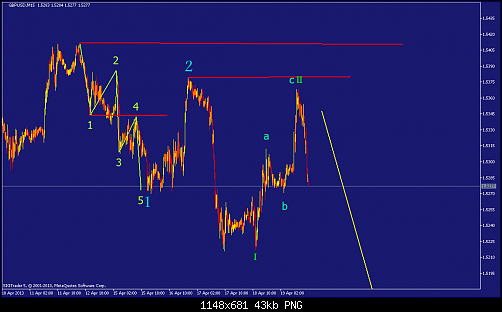     

:	gbpusd-m15-straighthold-investment-group.png
:	93
:	43.0 
:	366380