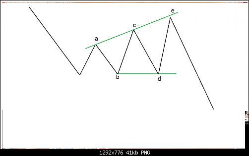 wwm - metatrader 4.png‏