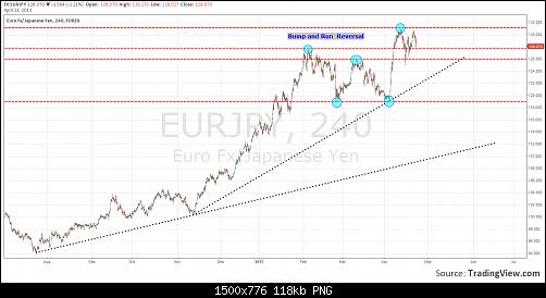     

:	EURJPY 4h.jpg
:	36
:	117.9 
:	366698