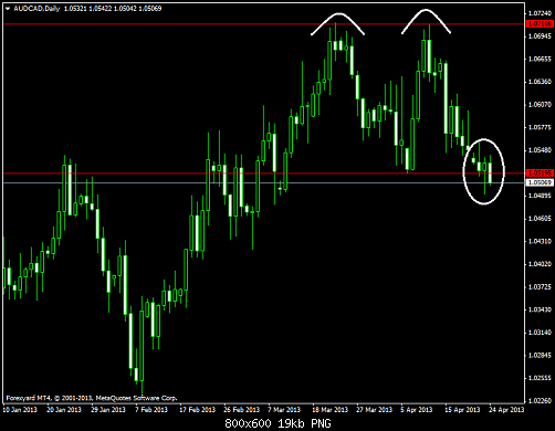 audcaddaily.png‏