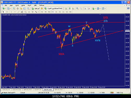     

:	eurjpy-m30-liteforex-group-of.png
:	84
:	67.8 
:	366771