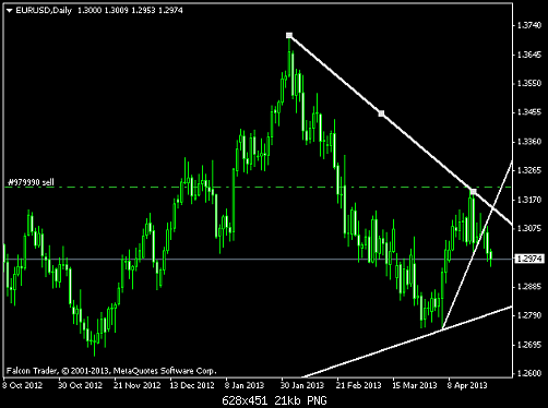 eurusddaily11.png‏