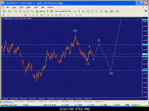     

:	eurusd-d1-liteforex-group-of-2.png
:	287
:	66.9 
:	367039