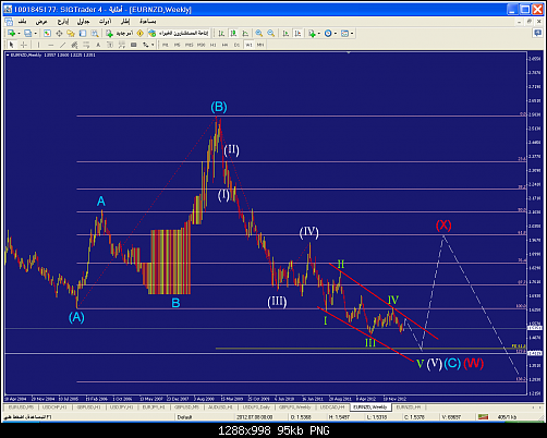     

:	eurnzd-w1-liteforex-group-of-2.png
:	159
:	95.4 
:	367181