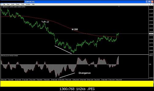 gbpusd4h.JPG‏