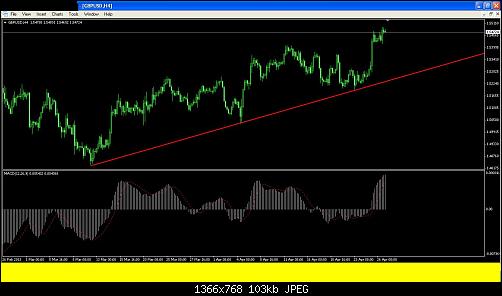 gbpusd4h2.JPG‏