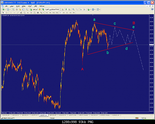     

:	eurjpy-h1-liteforex-group-of.png
:	108
:	93.5 
:	367198