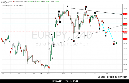     

:	EURJPY 4h..png
:	53
:	72.0 
:	367263