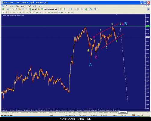     

:	gbpjpy-h1-liteforex-group-of.png
:	79
:	93.1 
:	367330