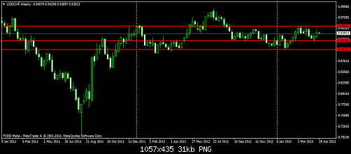 usdchf-w1-fxdirectdealer.png‏