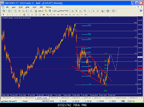     

:	eurjpy-w1-liteforex-group-of.png
:	76
:	76.3 
:	367545