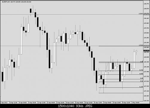 eurjpy1.jpg‏