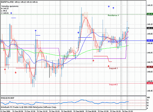 eur-jpy.gif‏