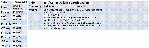 eur-gbp.GIF‏